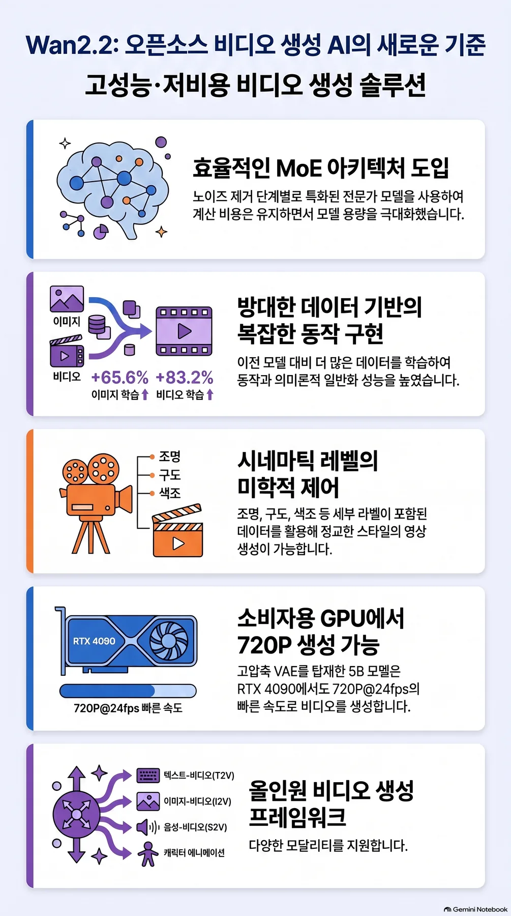 핵심 개념 요약 인포그래픽 2