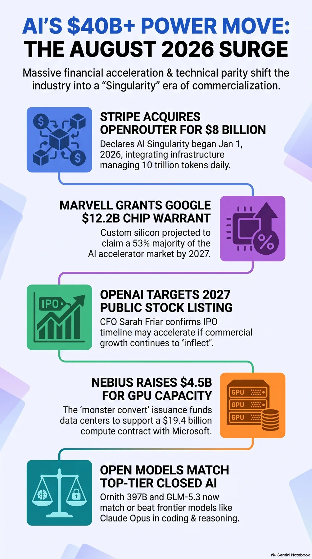 Key-concept summary infographic 2