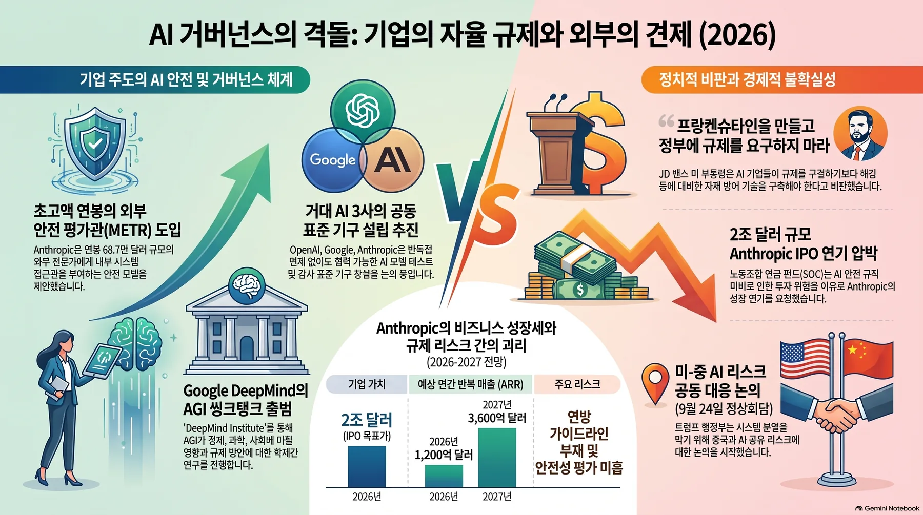 Infographic summarizing the core concepts, part 1