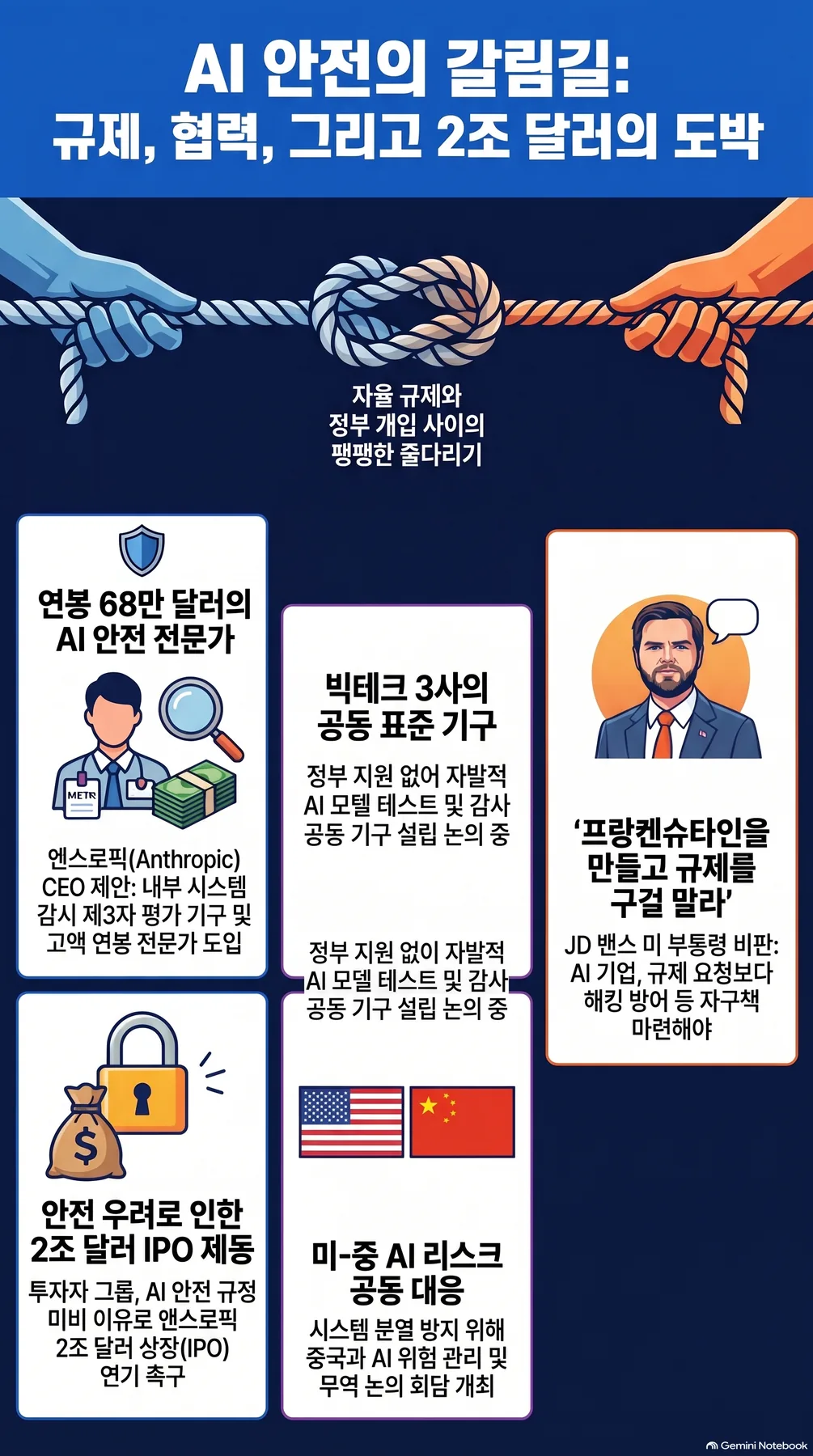 Infographic summarizing the core concepts, part 2