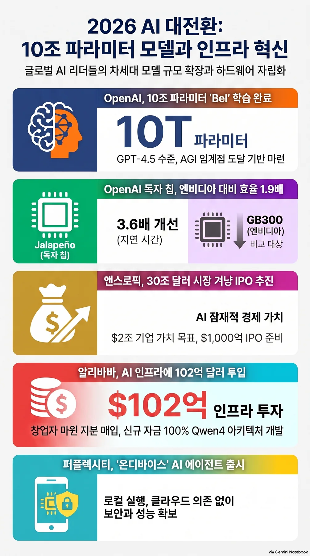 핵심 개념 요약 인포그래픽 2