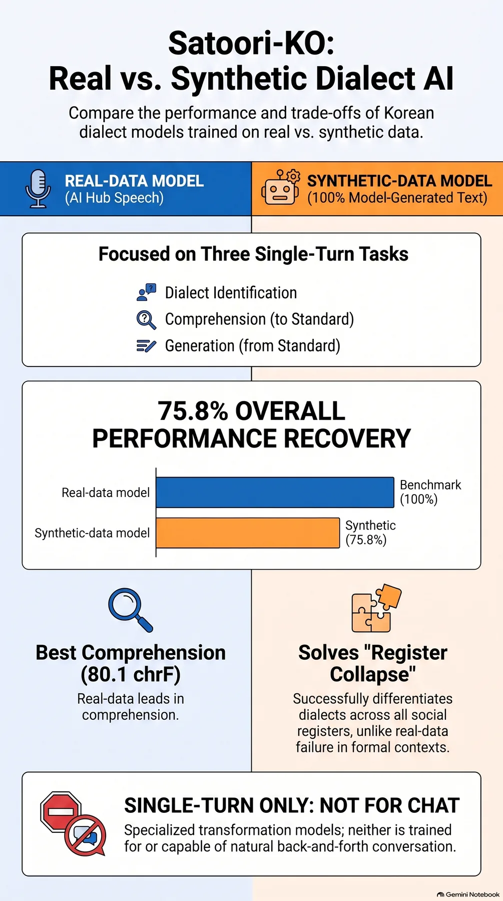 Key-concept summary infographic 2
