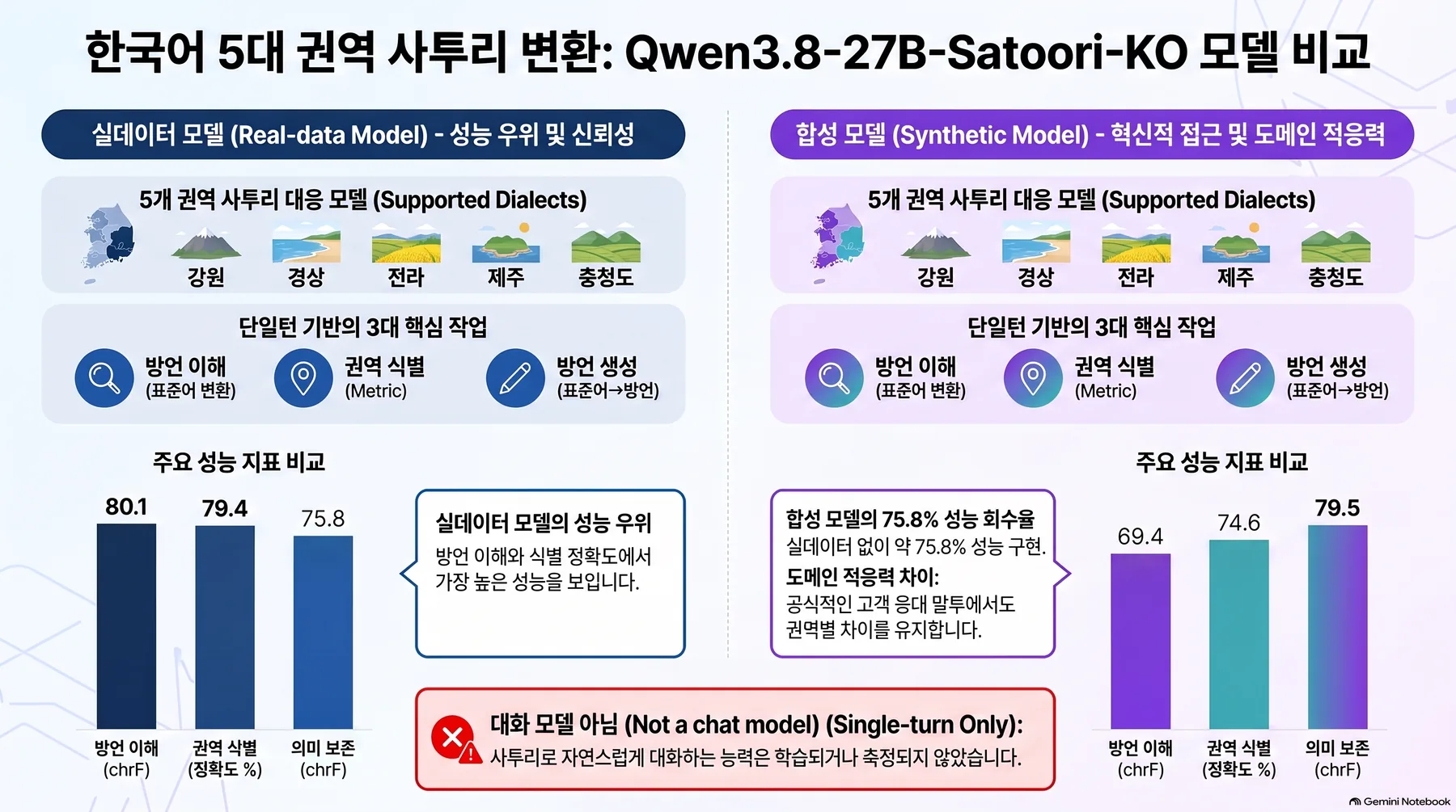 핵심 개념 요약 인포그래픽 1