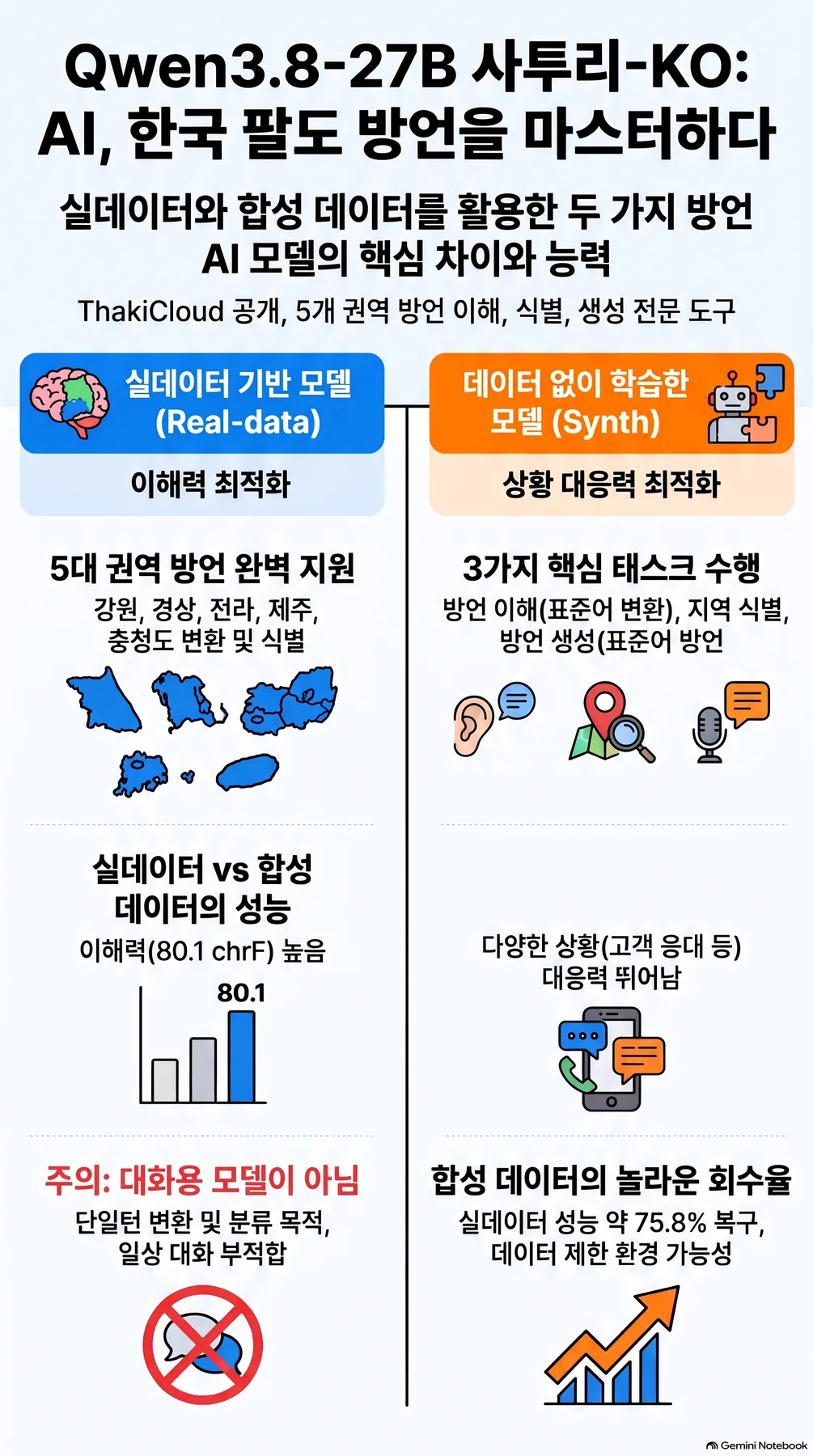 핵심 개념 요약 인포그래픽 2