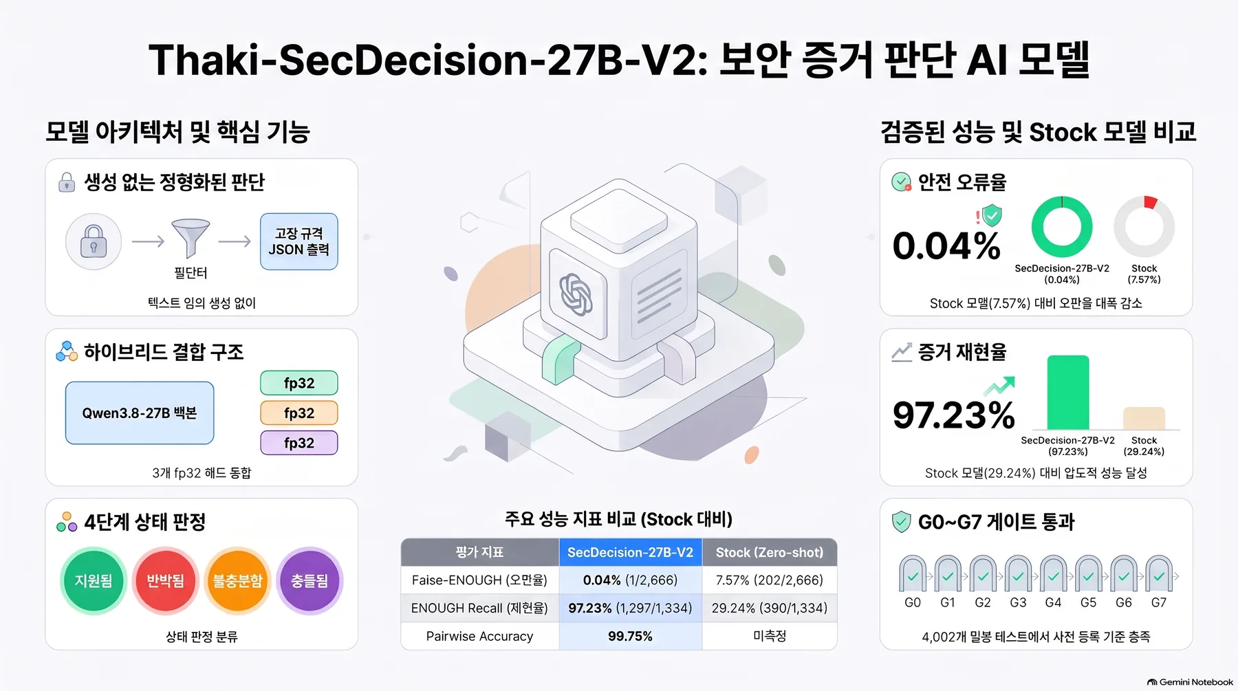 핵심 개념 요약 인포그래픽 1