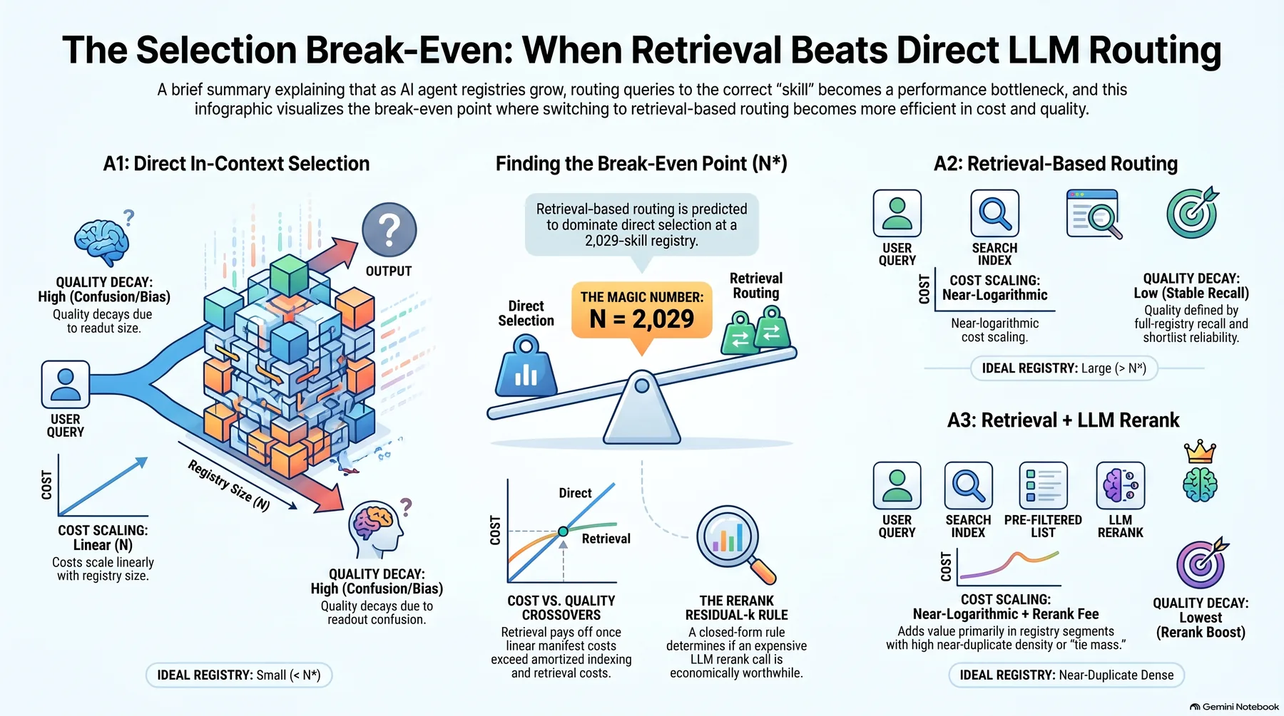 Key-concept summary infographic 1