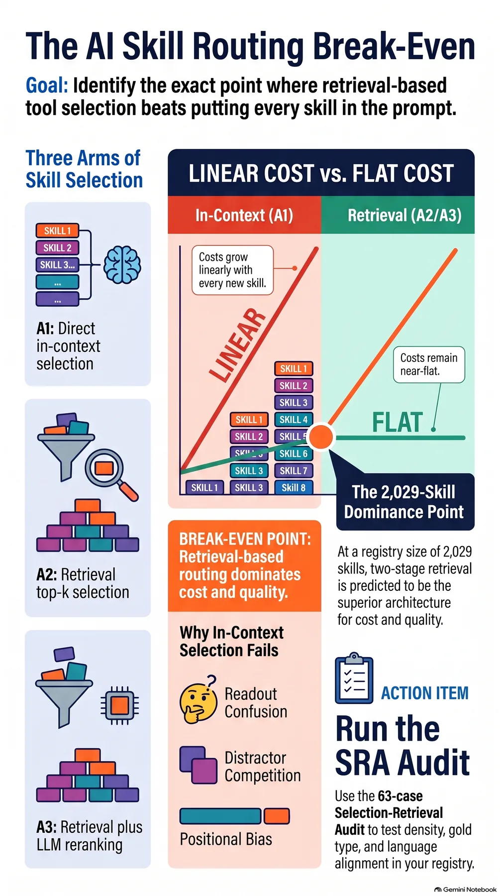 Key-concept summary infographic 2