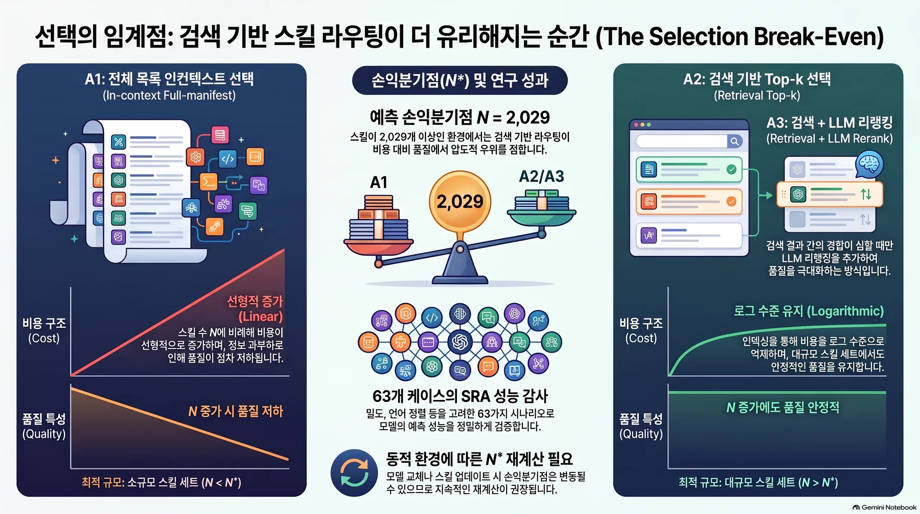 핵심 개념 요약 인포그래픽 2