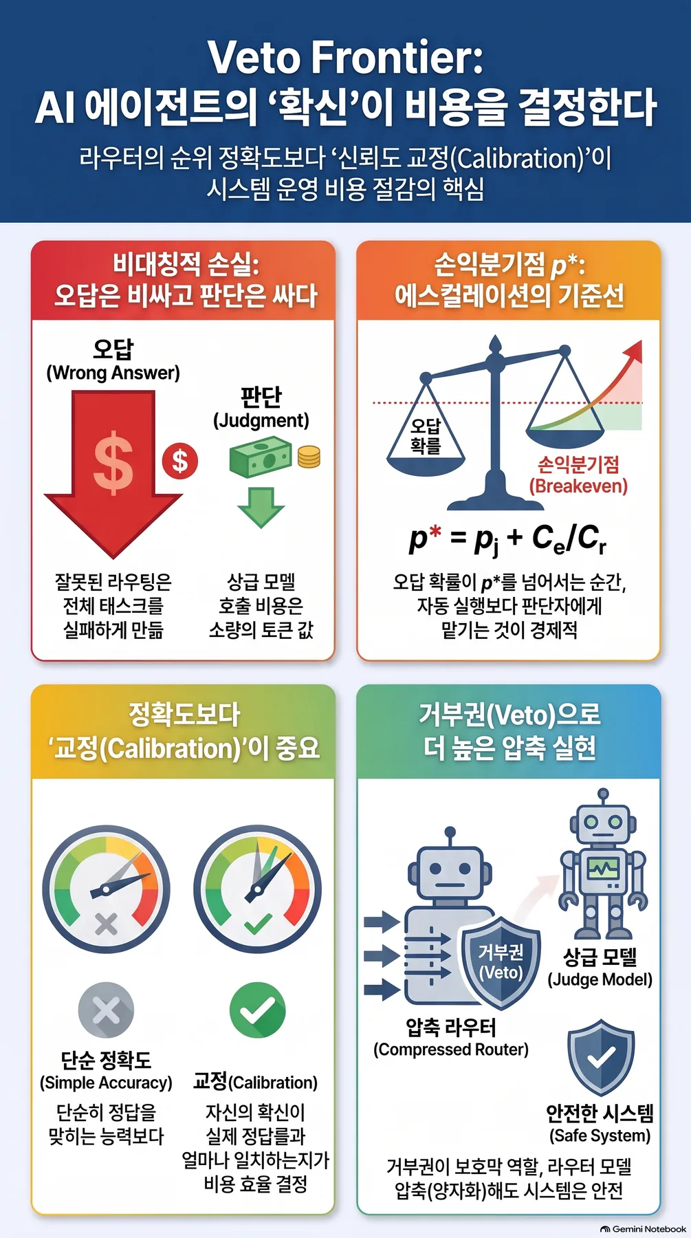 핵심 개념 요약 인포그래픽 2