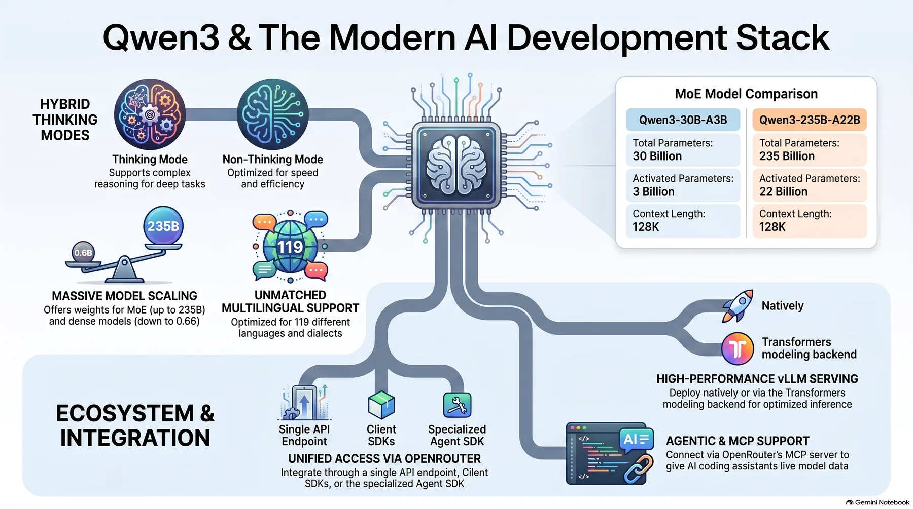 Key-concept summary infographic 1