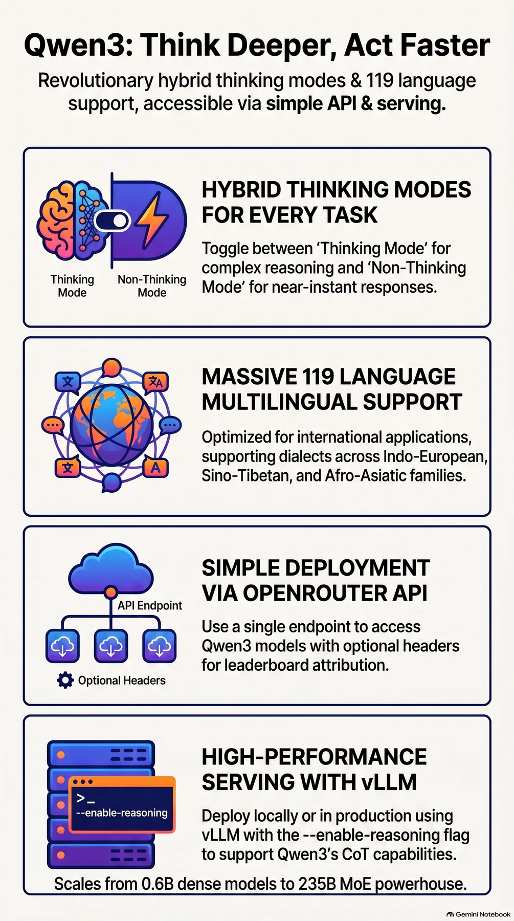 Key-concept summary infographic 2