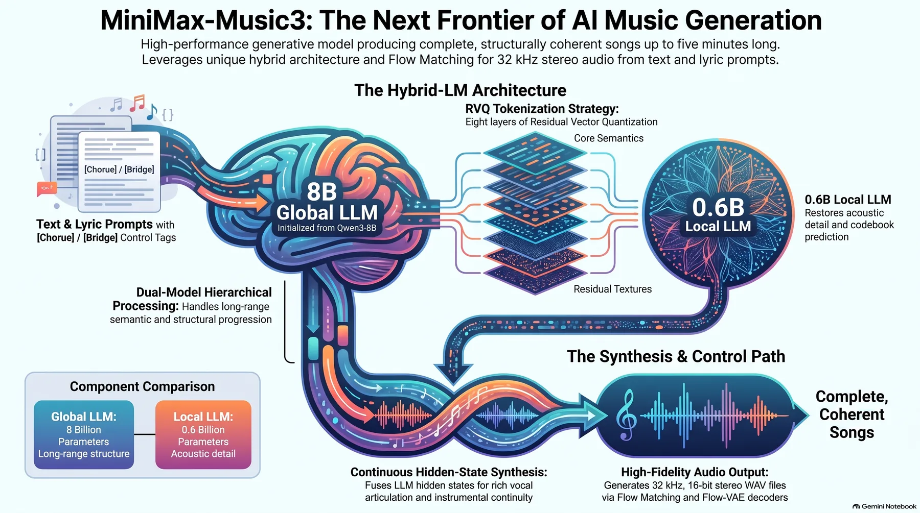 Key-concept summary infographic 1