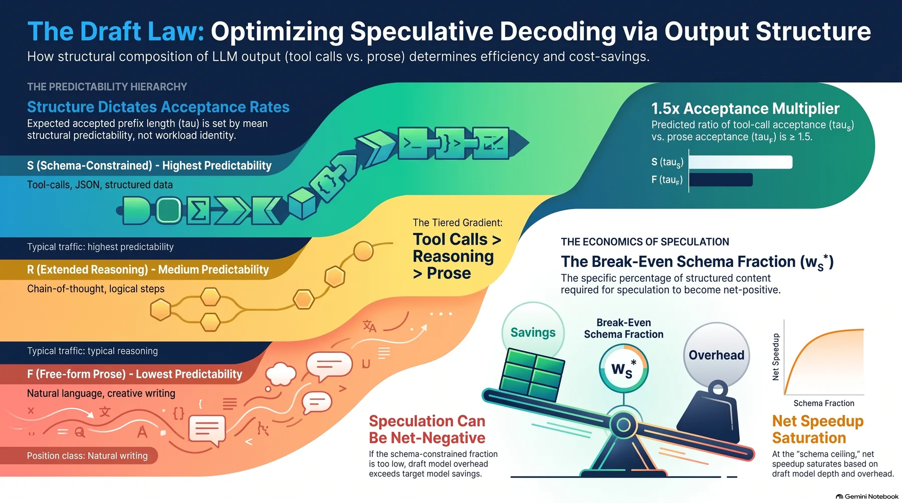 Key-concept summary infographic 2