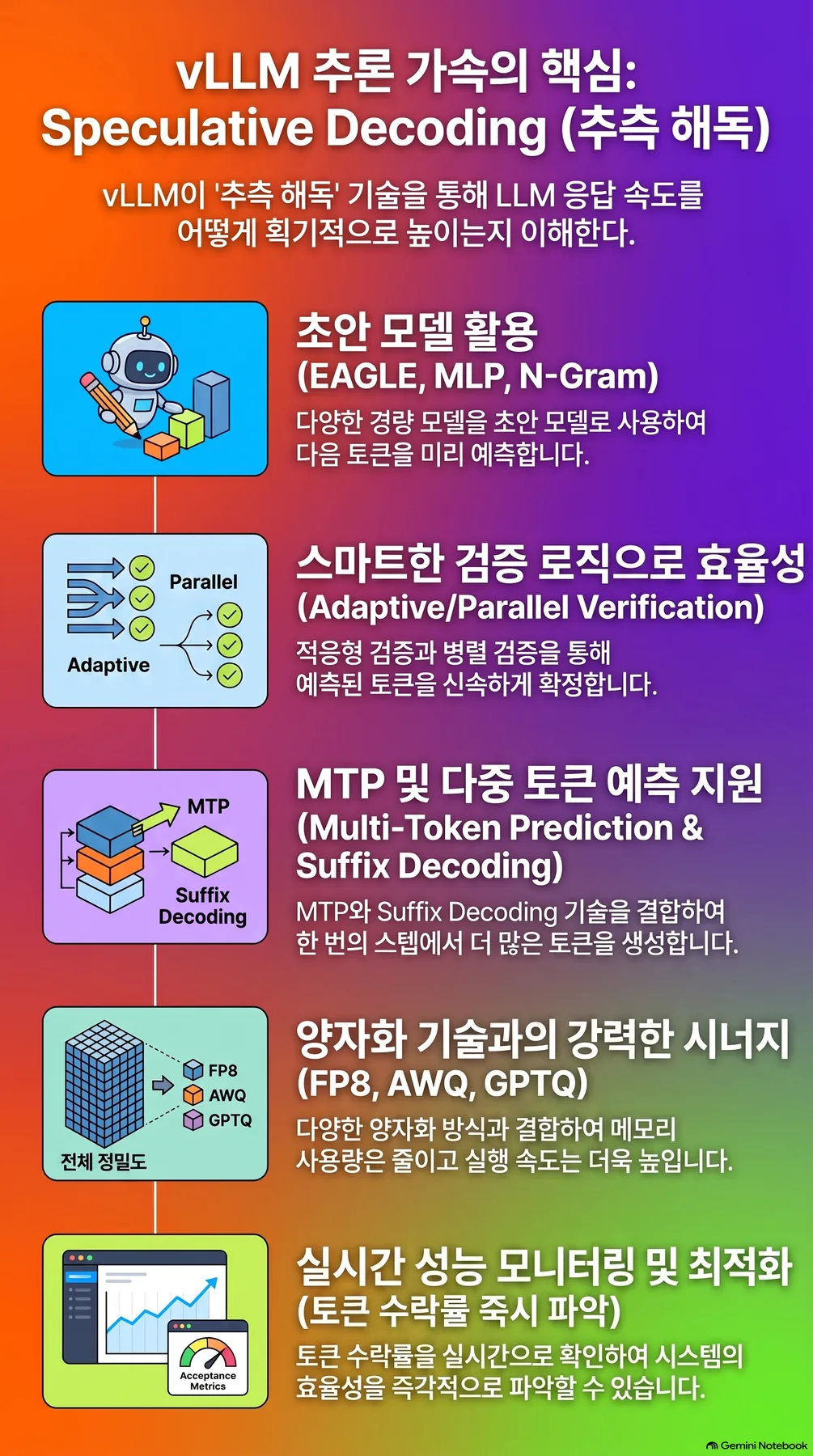 핵심 개념 요약 인포그래픽 1