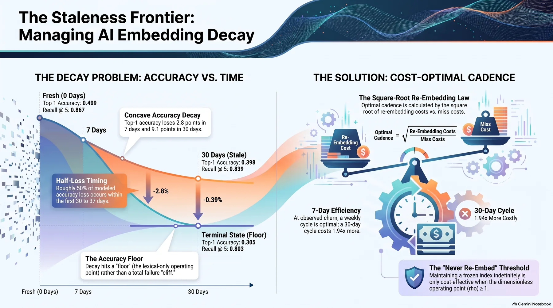 Key-concept summary infographic 1