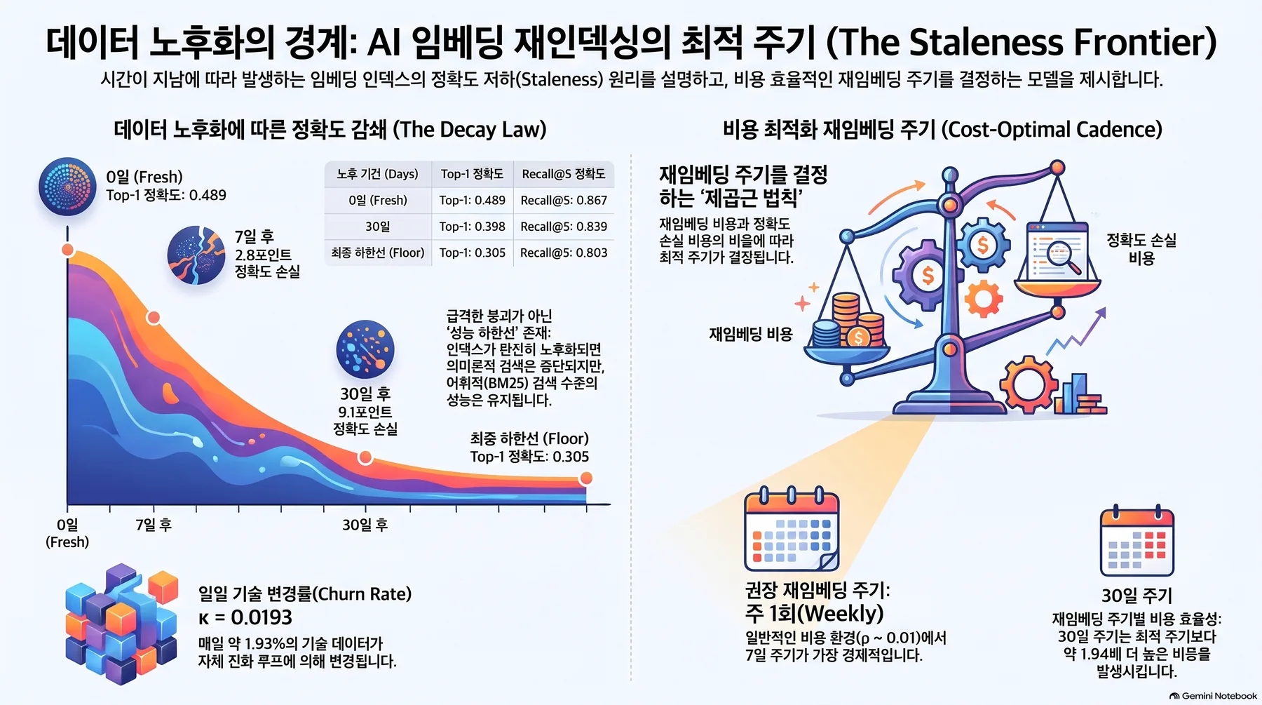 핵심 개념 요약 인포그래픽 1