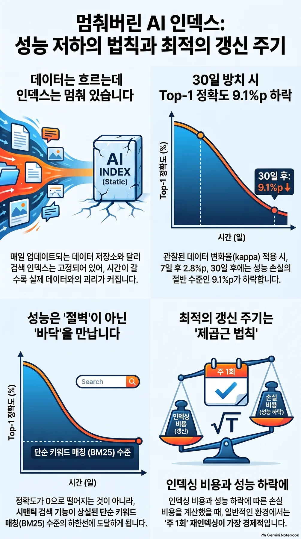 핵심 개념 요약 인포그래픽 2