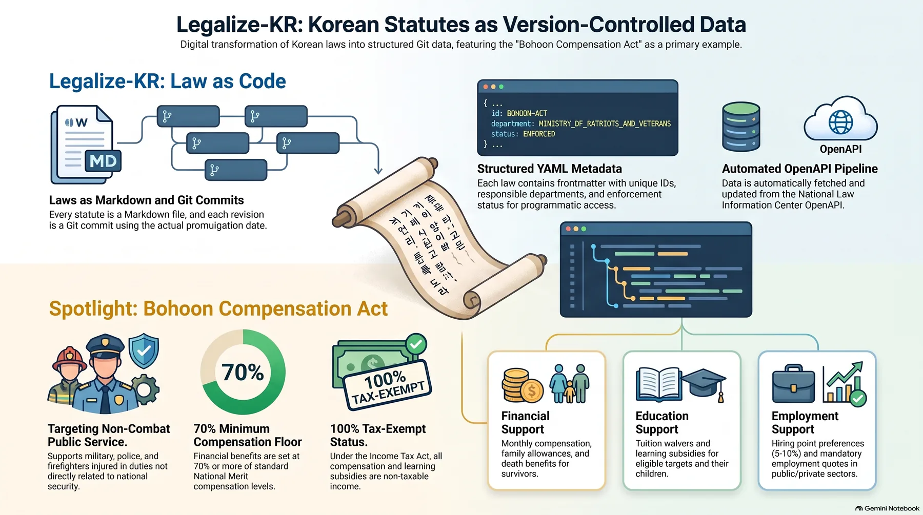 Key-concept summary infographic 1