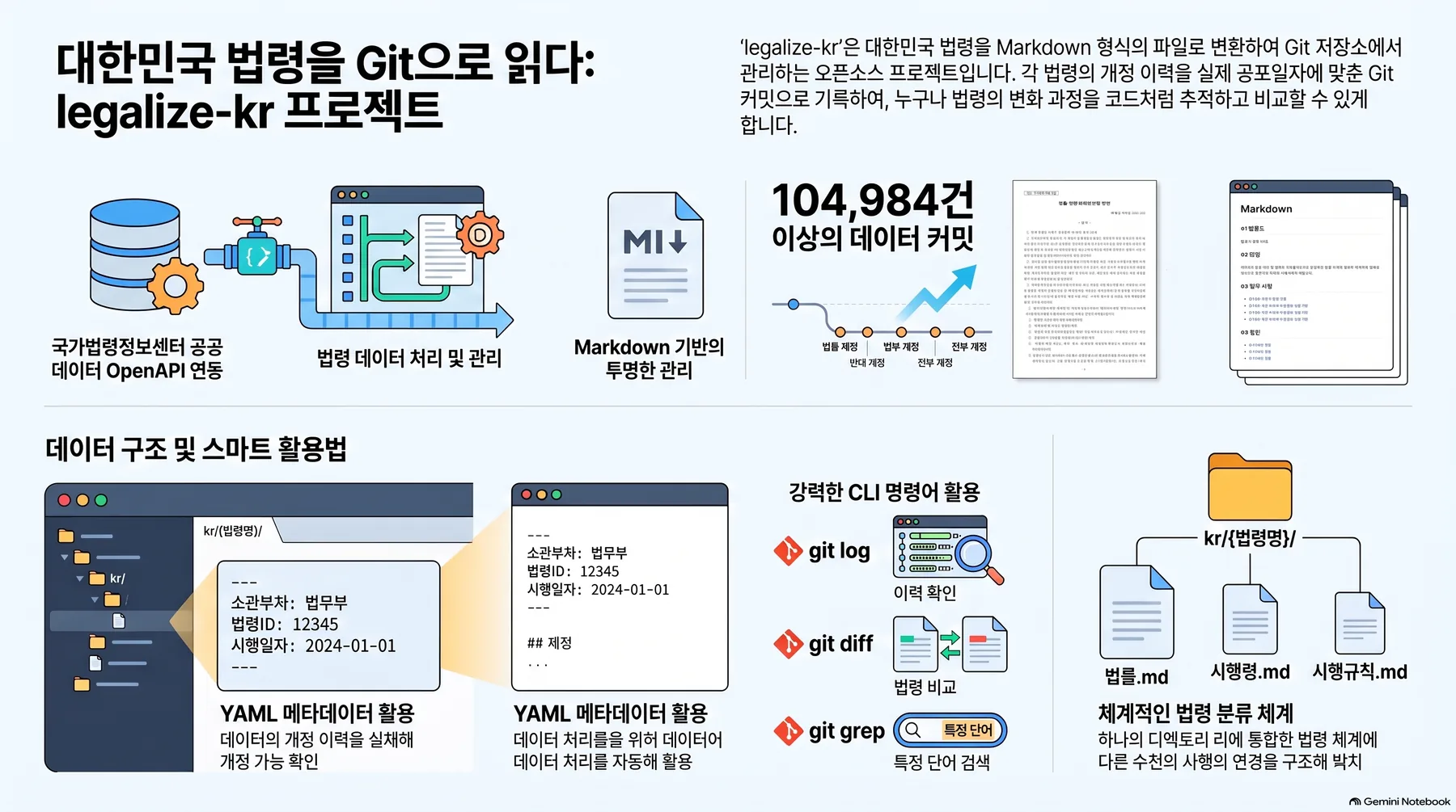 핵심 개념 요약 인포그래픽 1