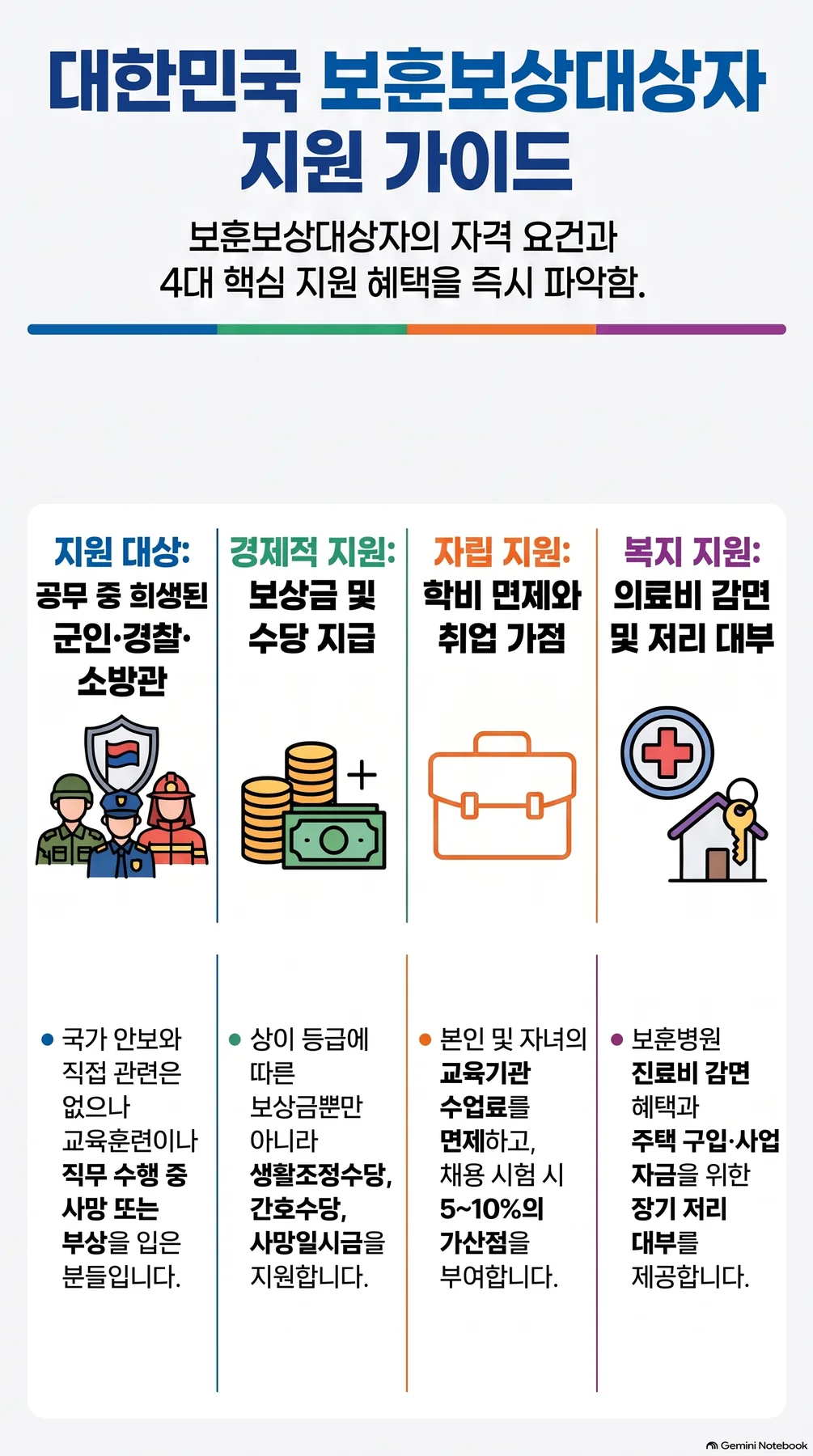 핵심 개념 요약 인포그래픽 2
