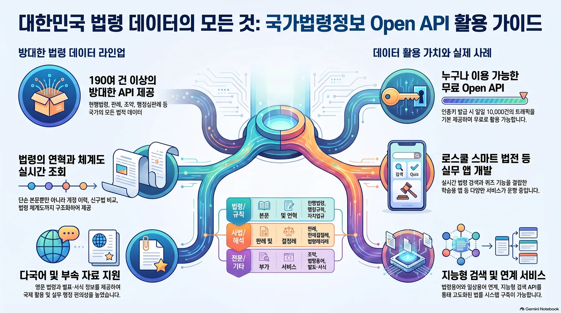 핵심 개념 요약 인포그래픽 1