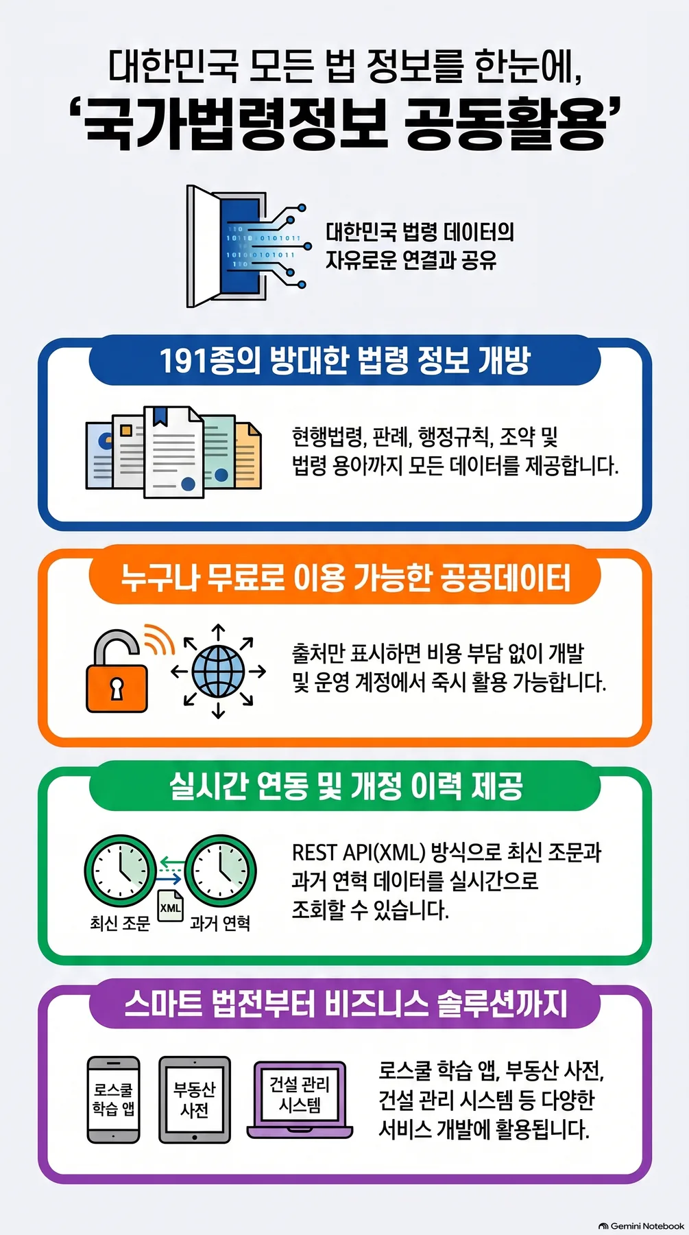 핵심 개념 요약 인포그래픽 2
