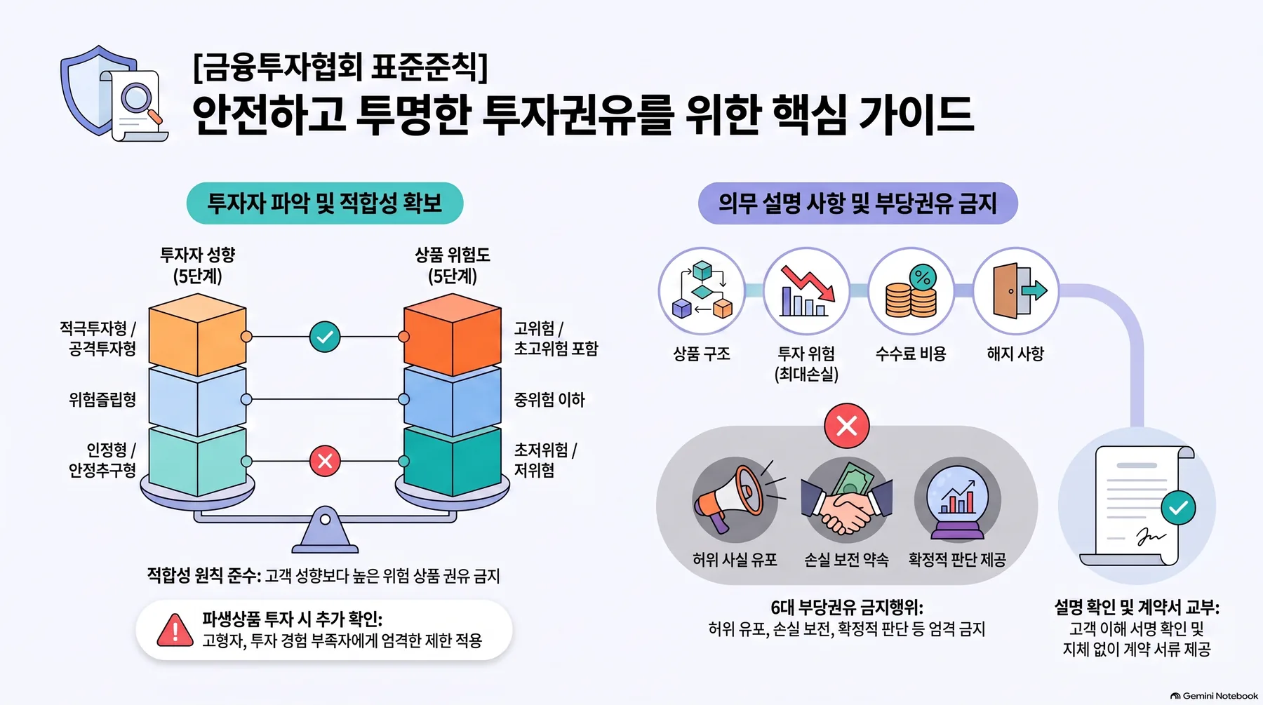 핵심 개념 요약 인포그래픽 1
