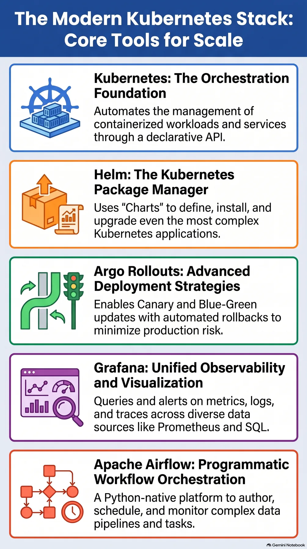 Key-concept summary infographic 2