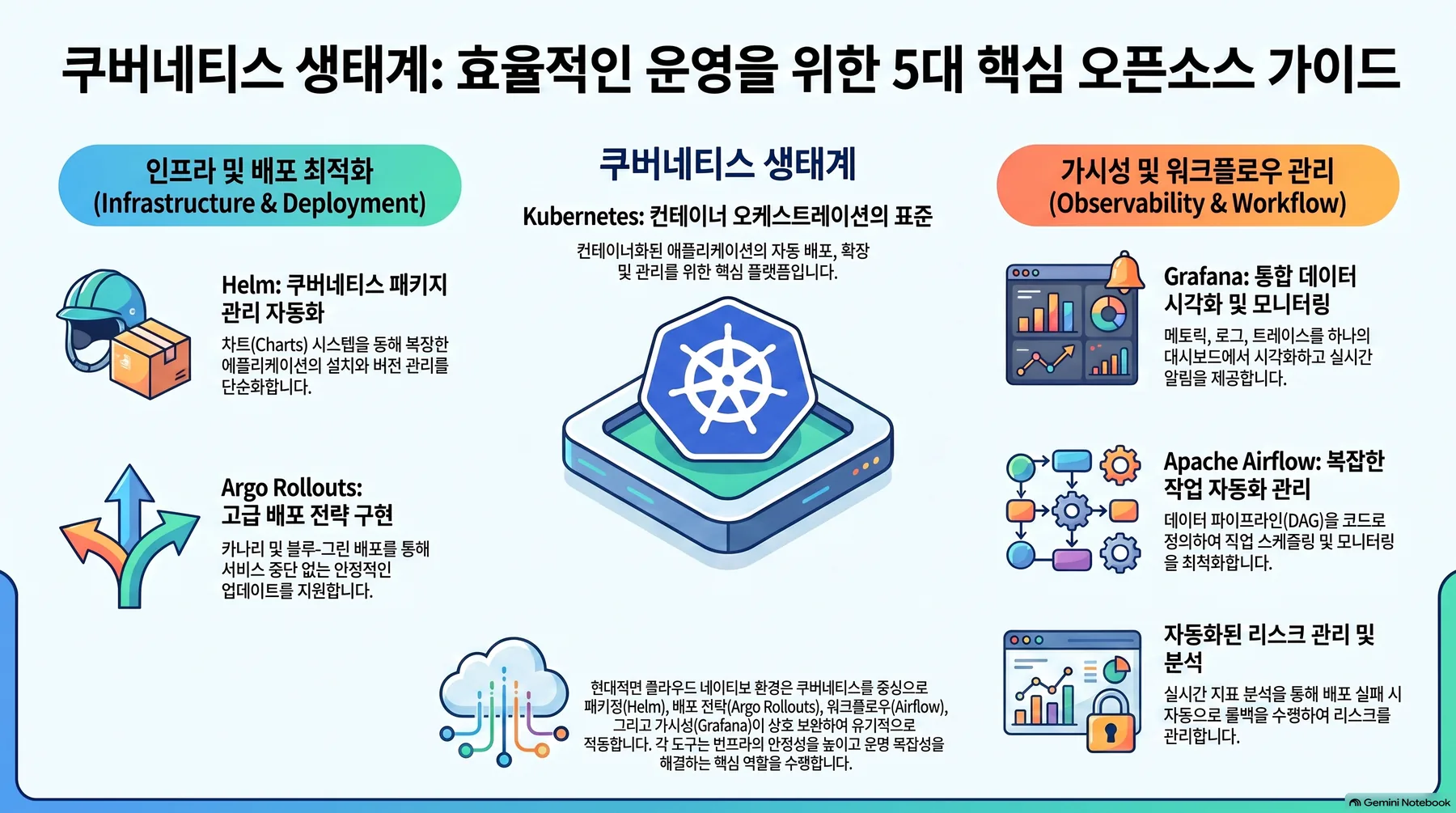 핵심 개념 요약 인포그래픽 1