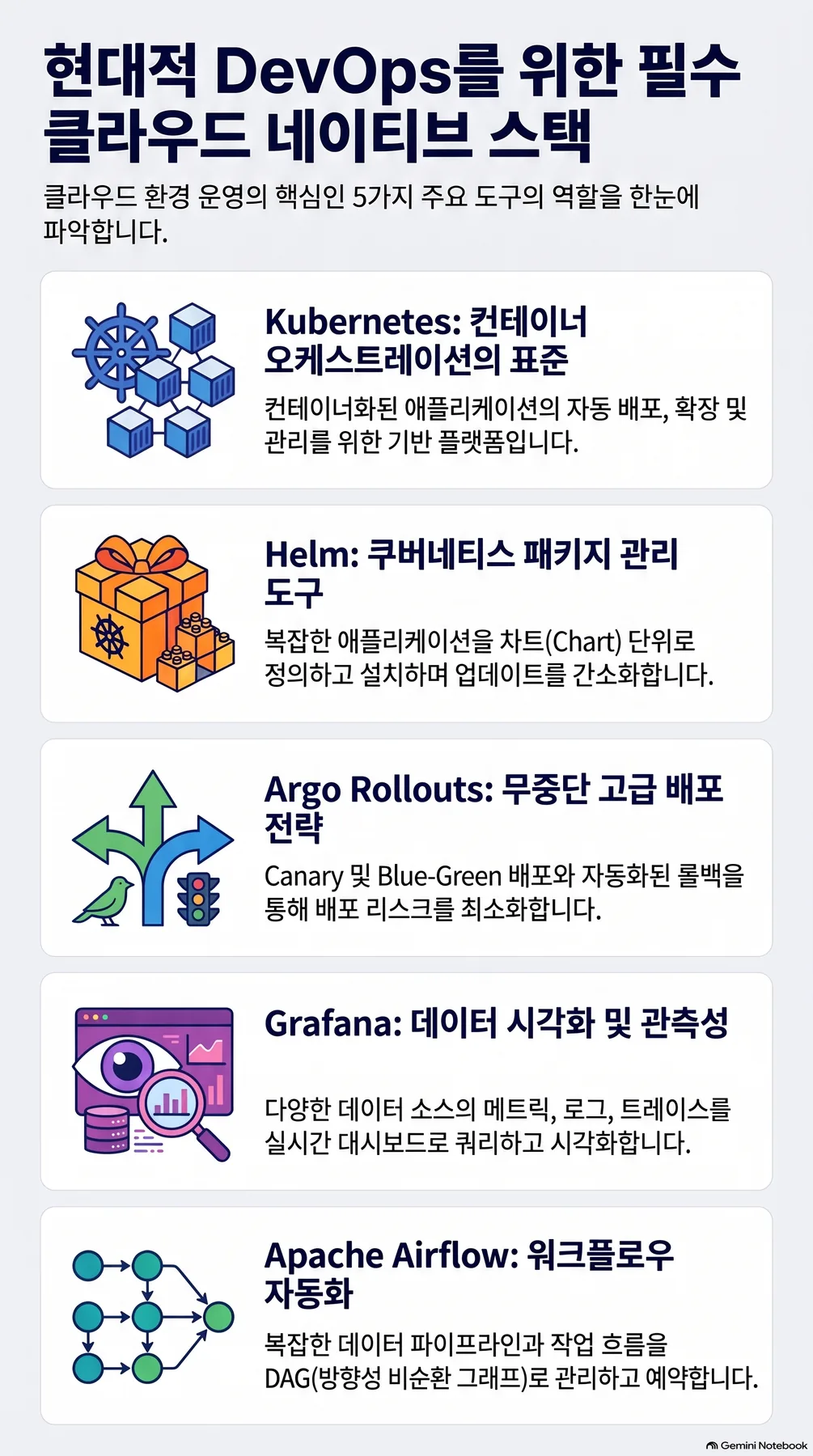 핵심 개념 요약 인포그래픽 2