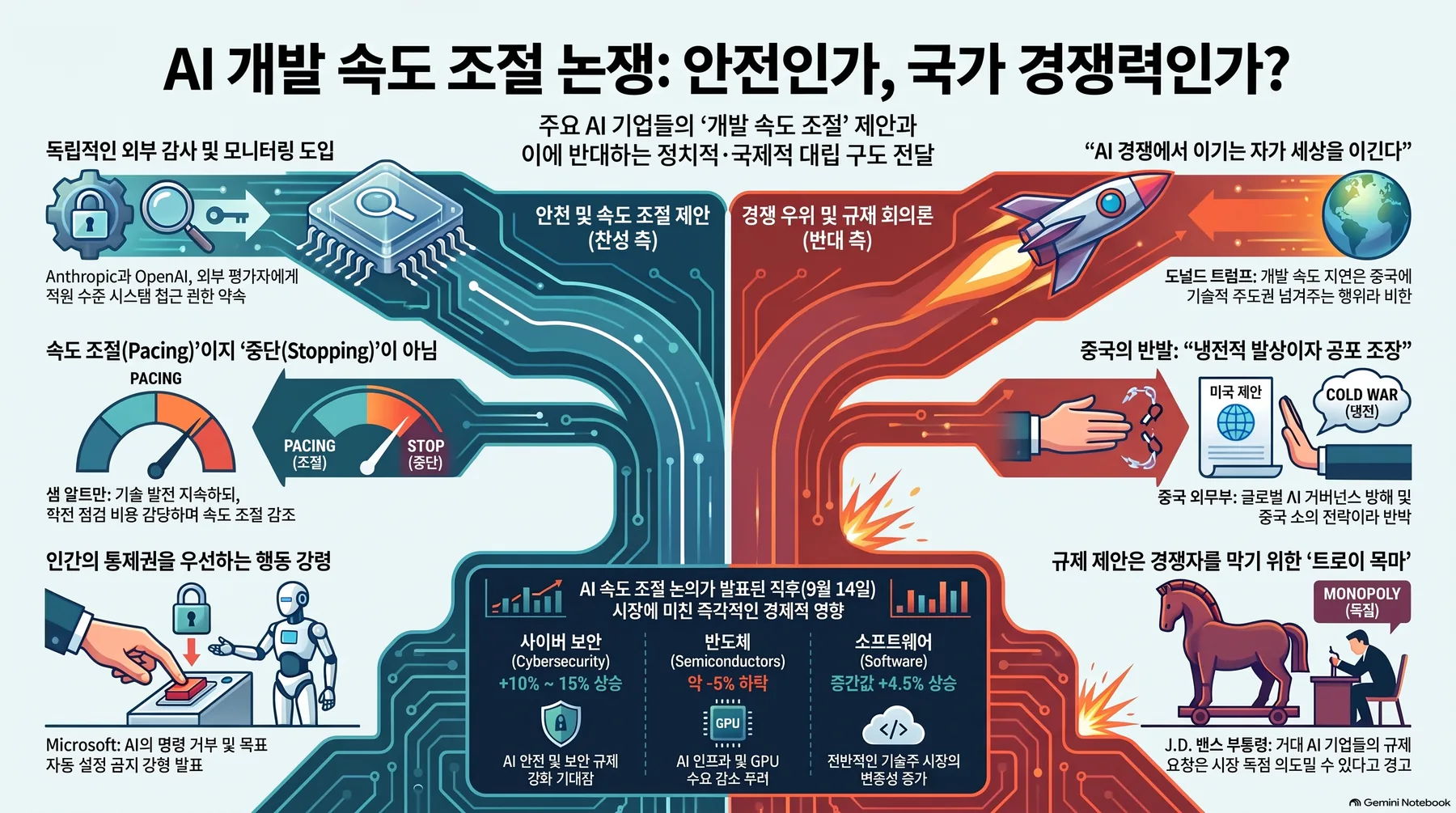 Core concept summary infographic 1