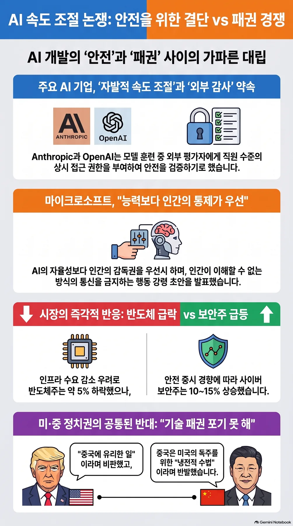 Core concept summary infographic 2