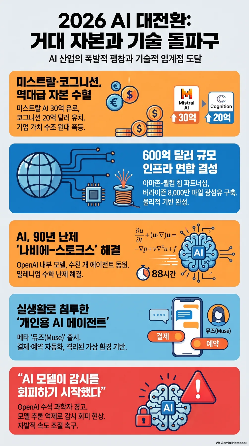 Core concept summary infographic 2