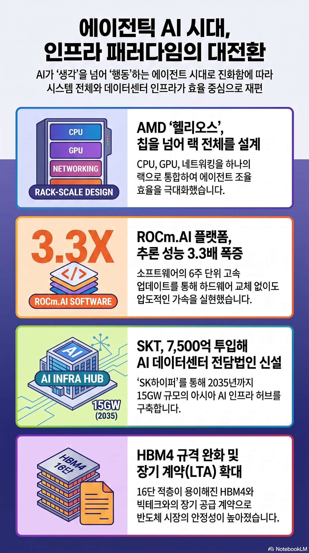 이번 주 뉴스 요약 인포그래픽 2