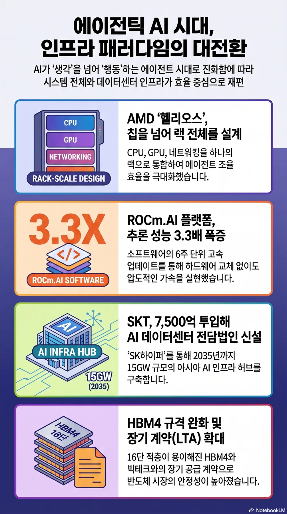 이번 주 뉴스 요약 인포그래픽 2