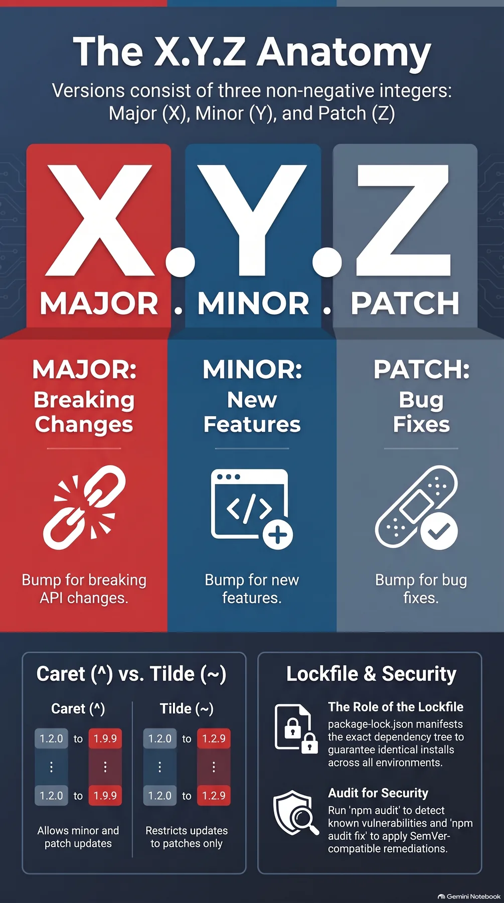 Key-concept summary infographic 2