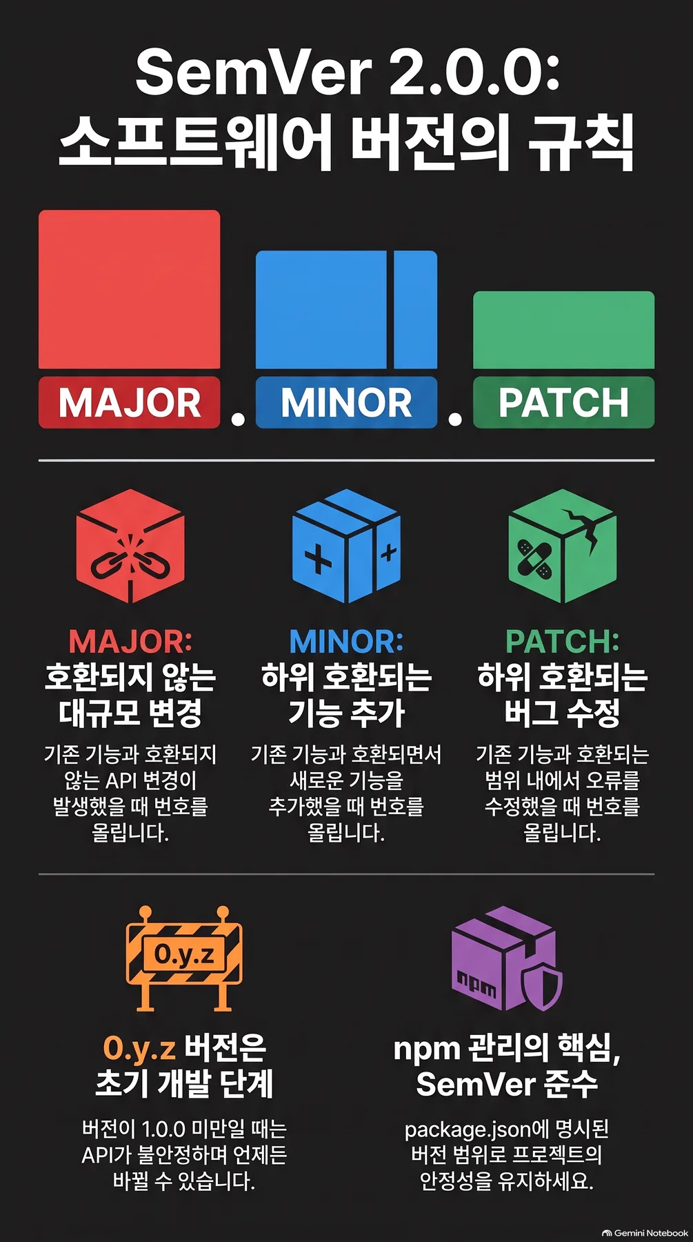 핵심 개념 요약 인포그래픽 2