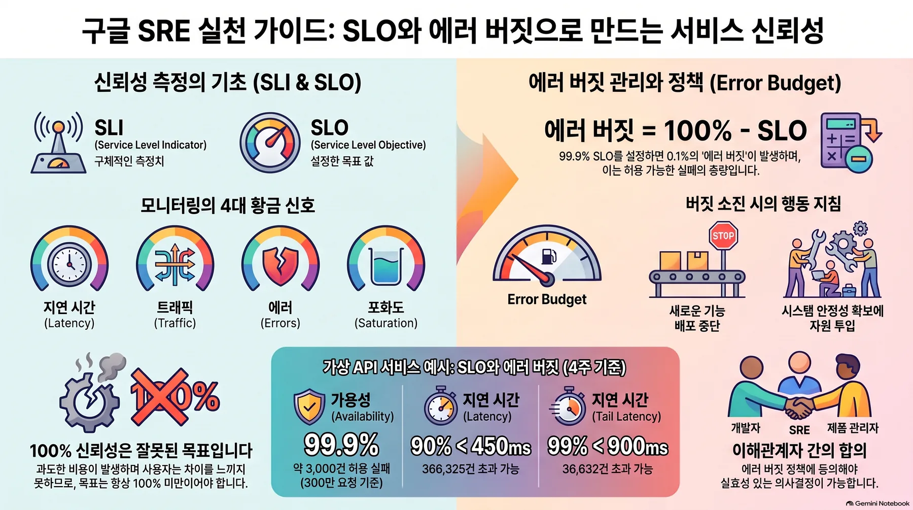 핵심 개념 요약 인포그래픽 1