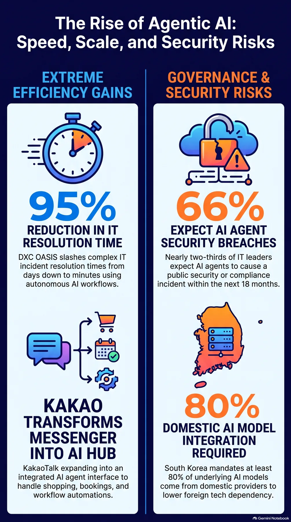 Key-concept summary infographic 2