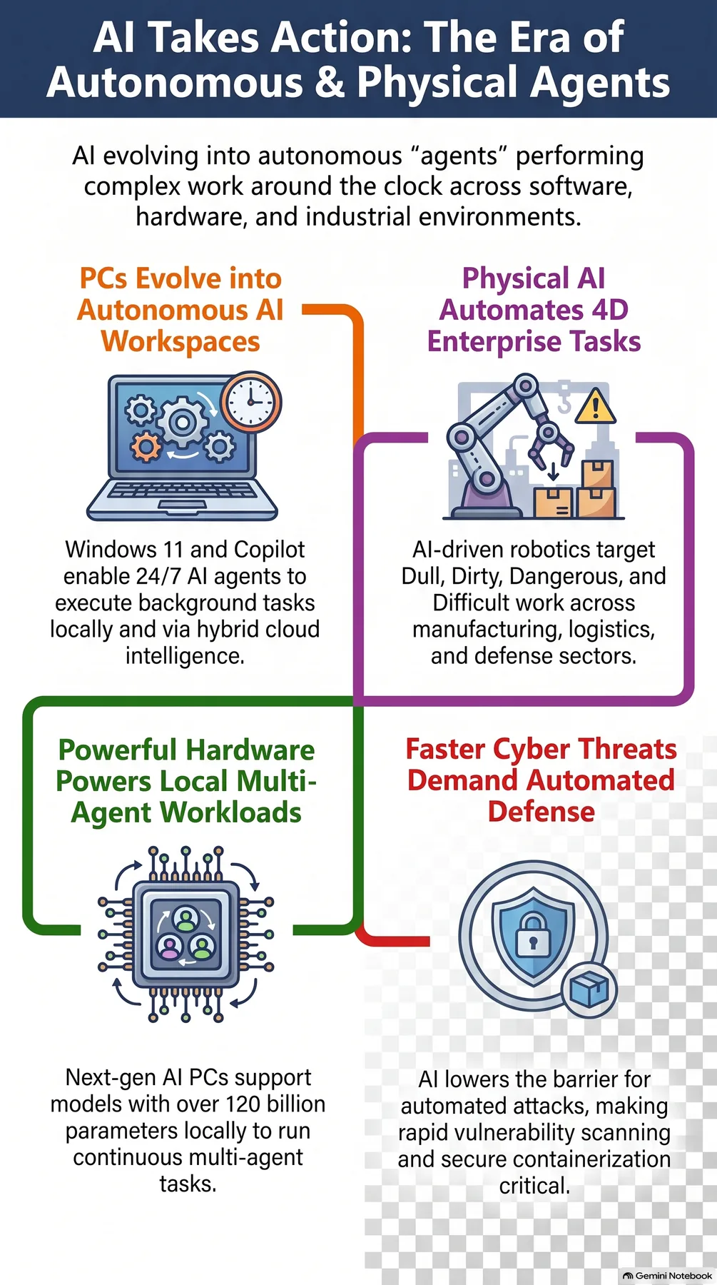 Key-concept summary infographic 2