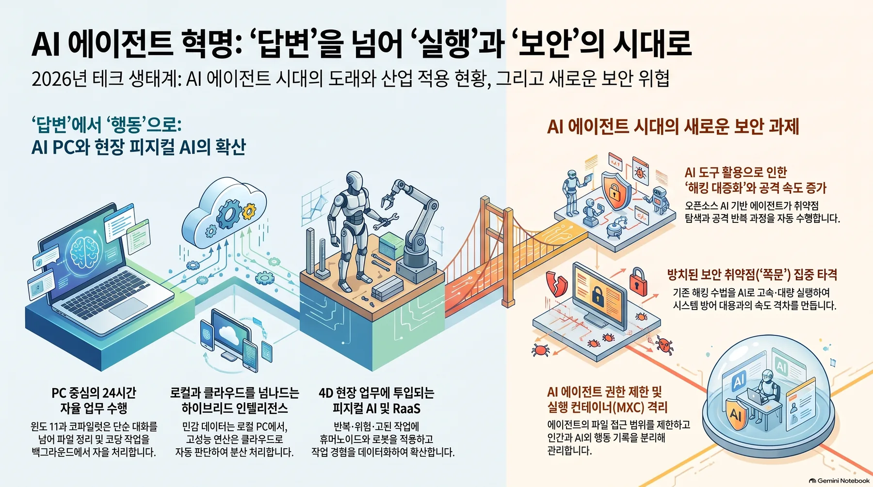 핵심 개념 요약 인포그래픽 1