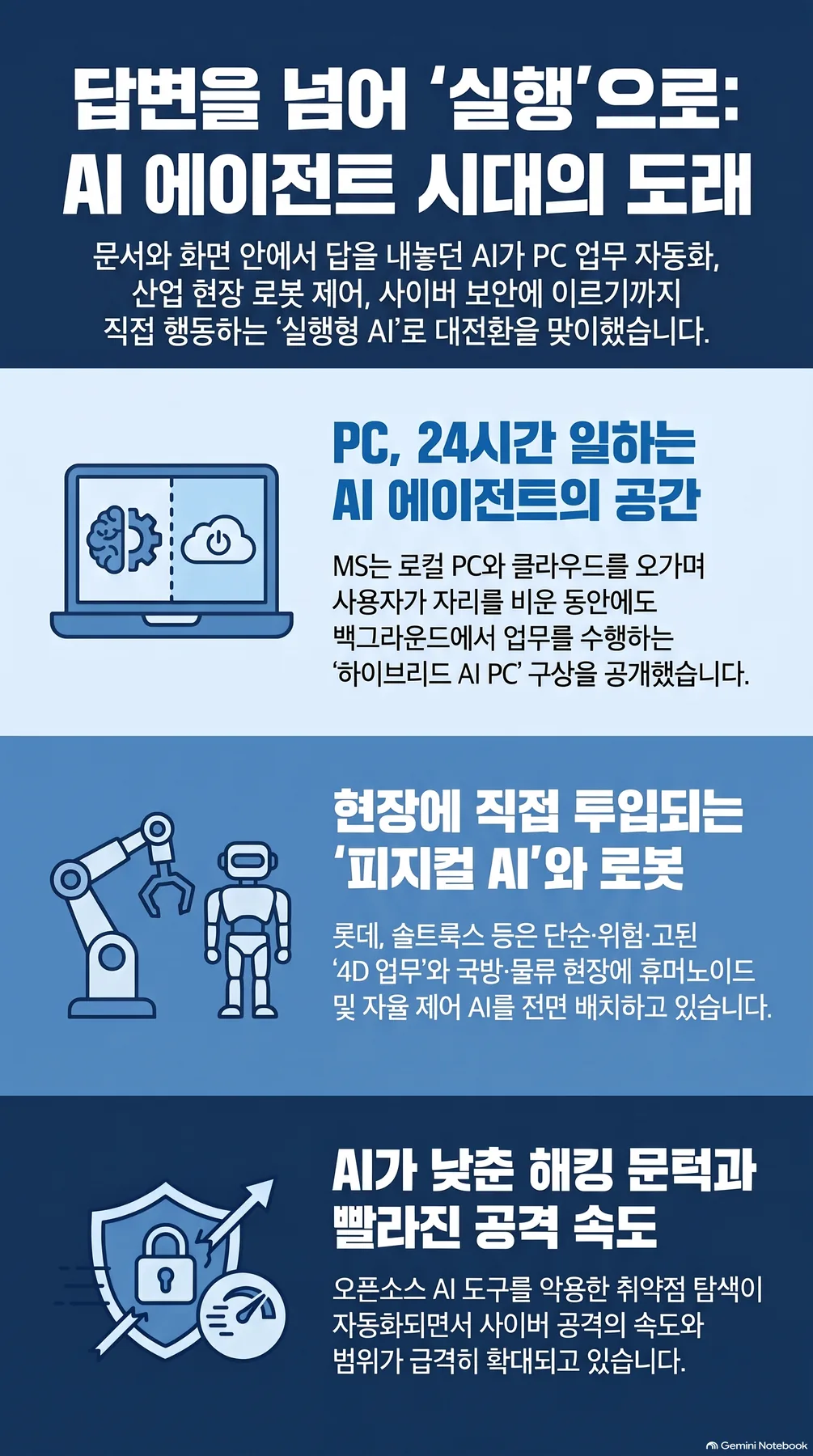 핵심 개념 요약 인포그래픽 2