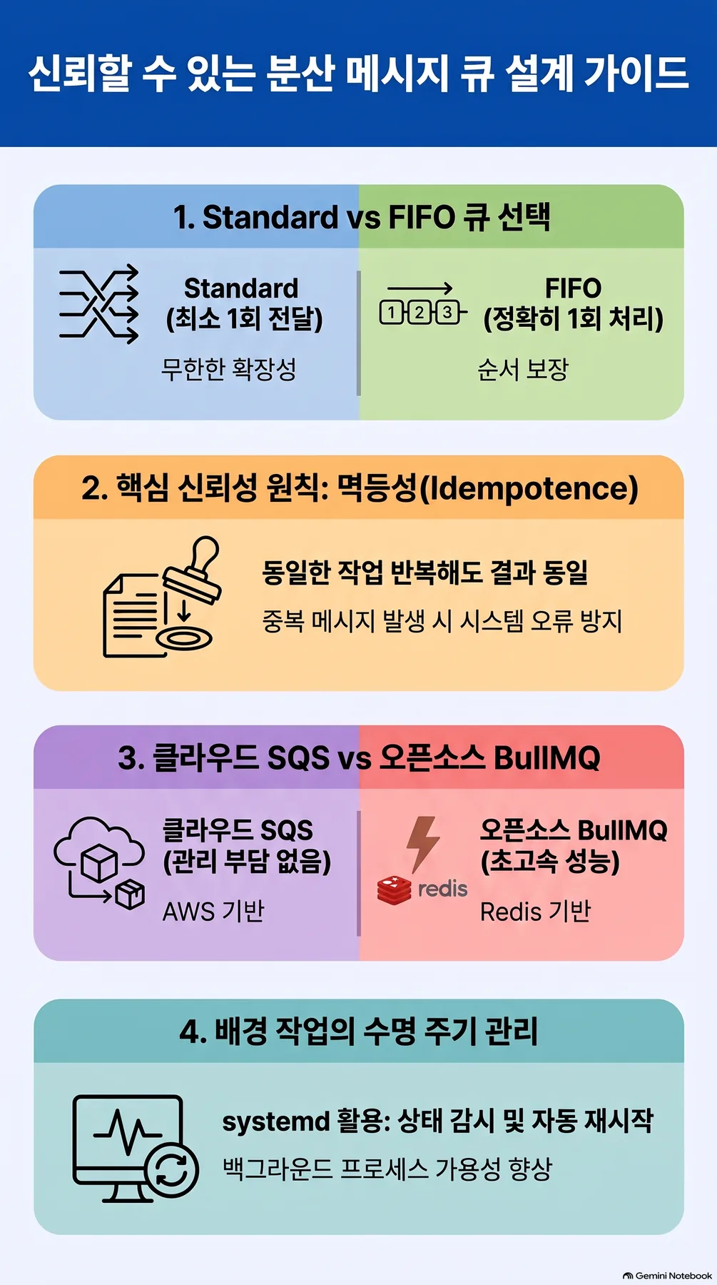 핵심 개념 요약 인포그래픽 2