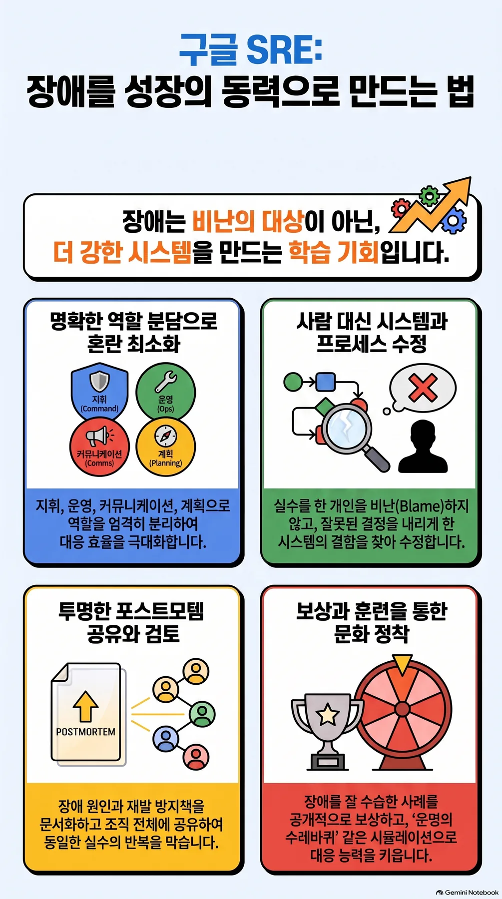 핵심 개념 요약 인포그래픽 2