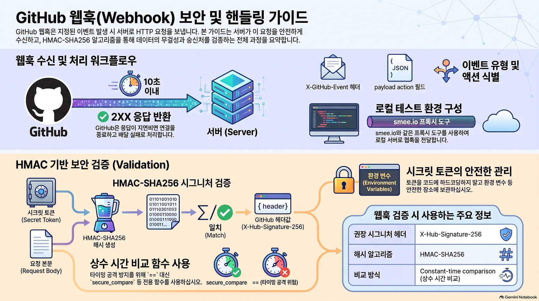 핵심 개념 요약 인포그래픽 1