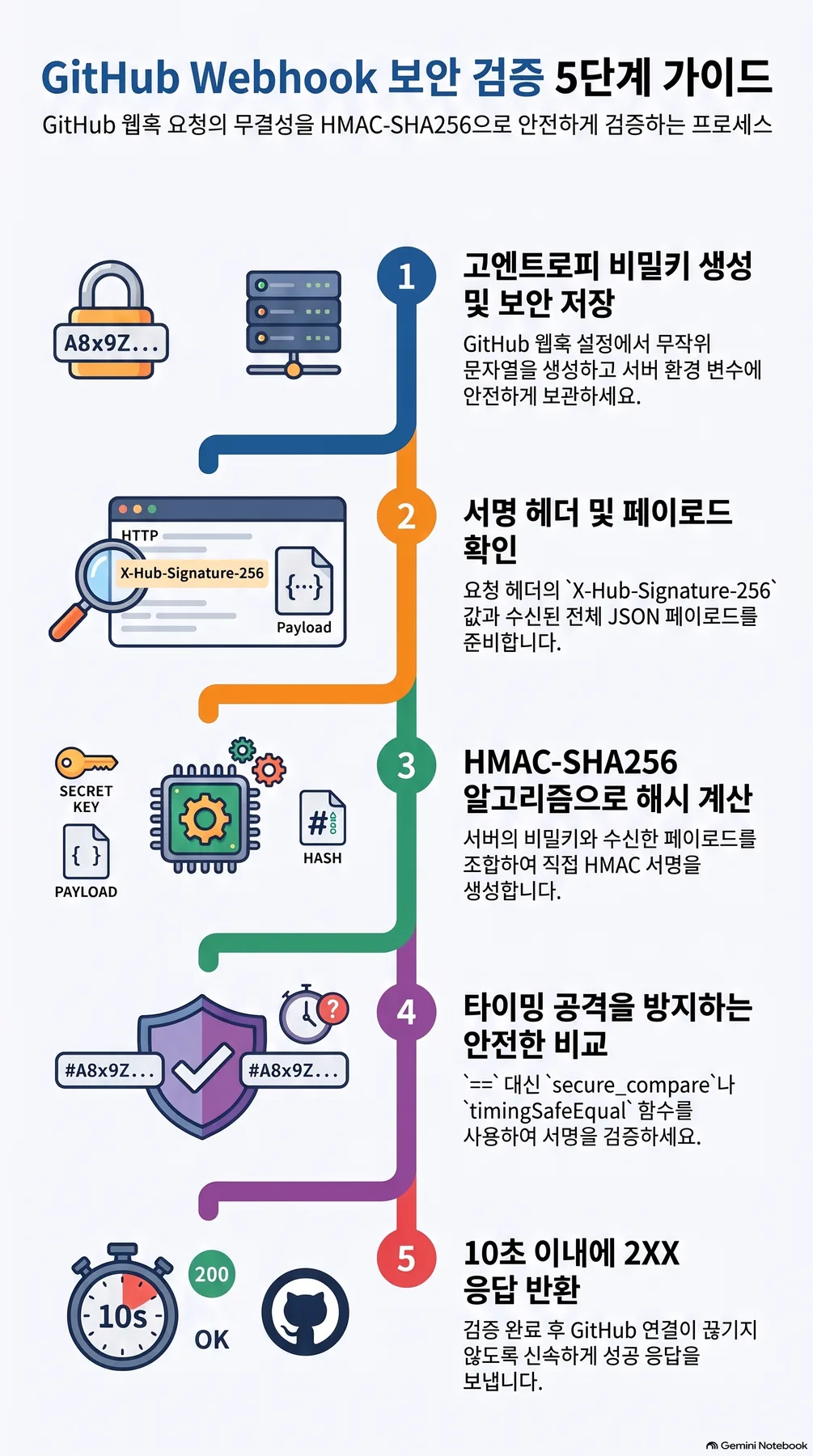 핵심 개념 요약 인포그래픽 2