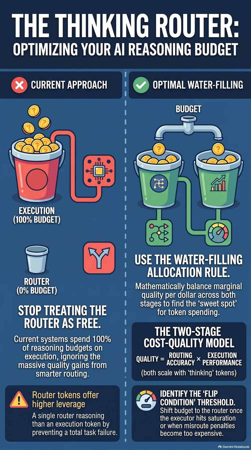Key-concept summary infographic 2