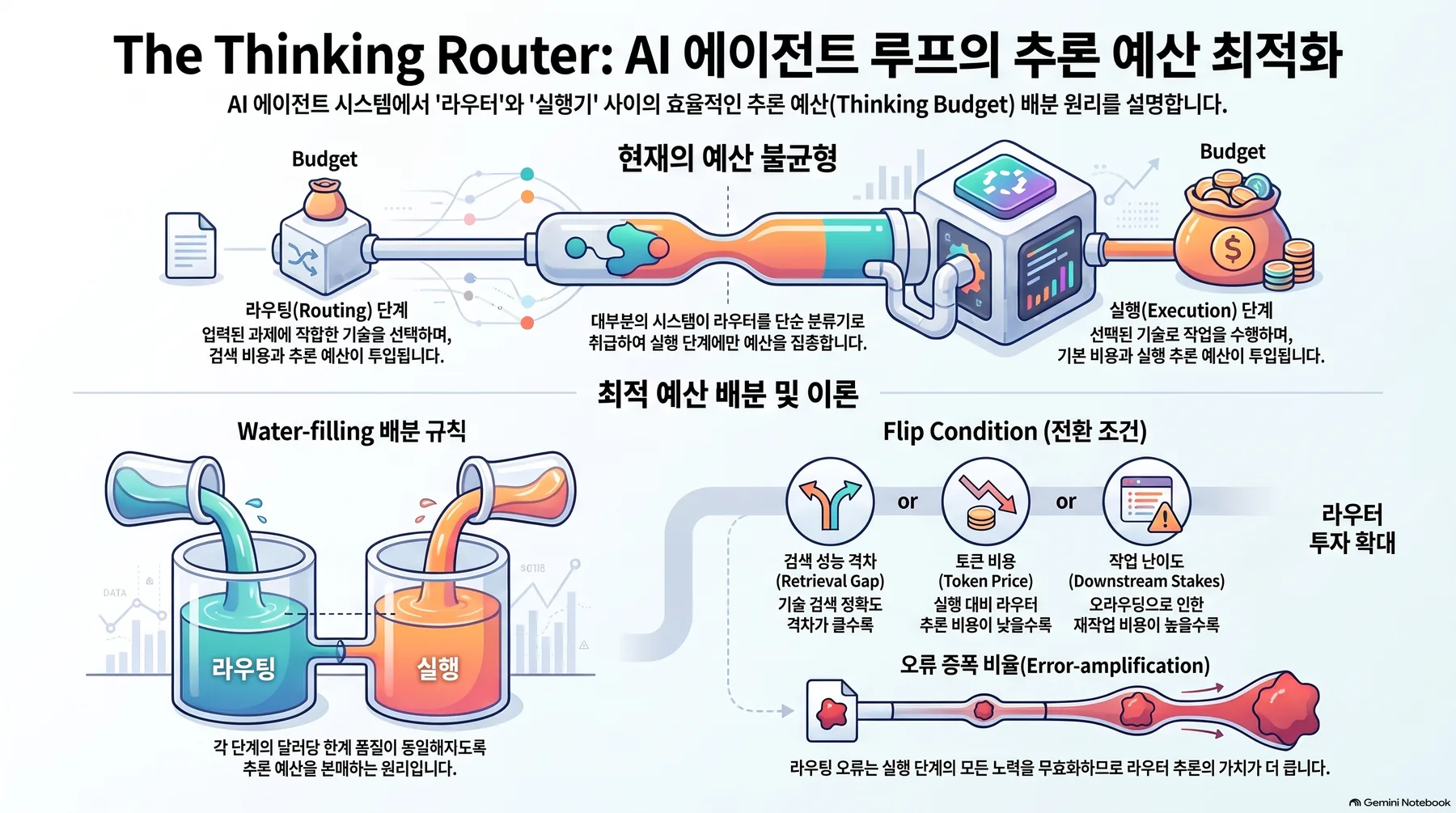 핵심 개념 요약 인포그래픽 1
