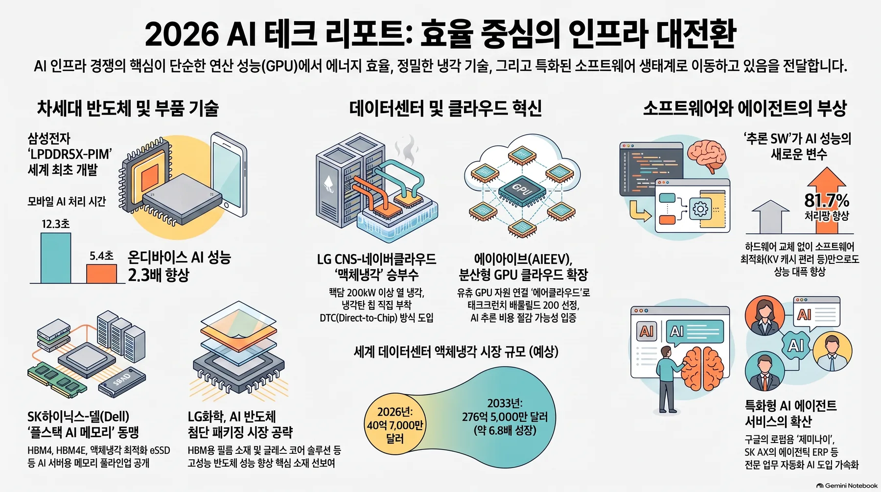 핵심 개념 요약 인포그래픽 1