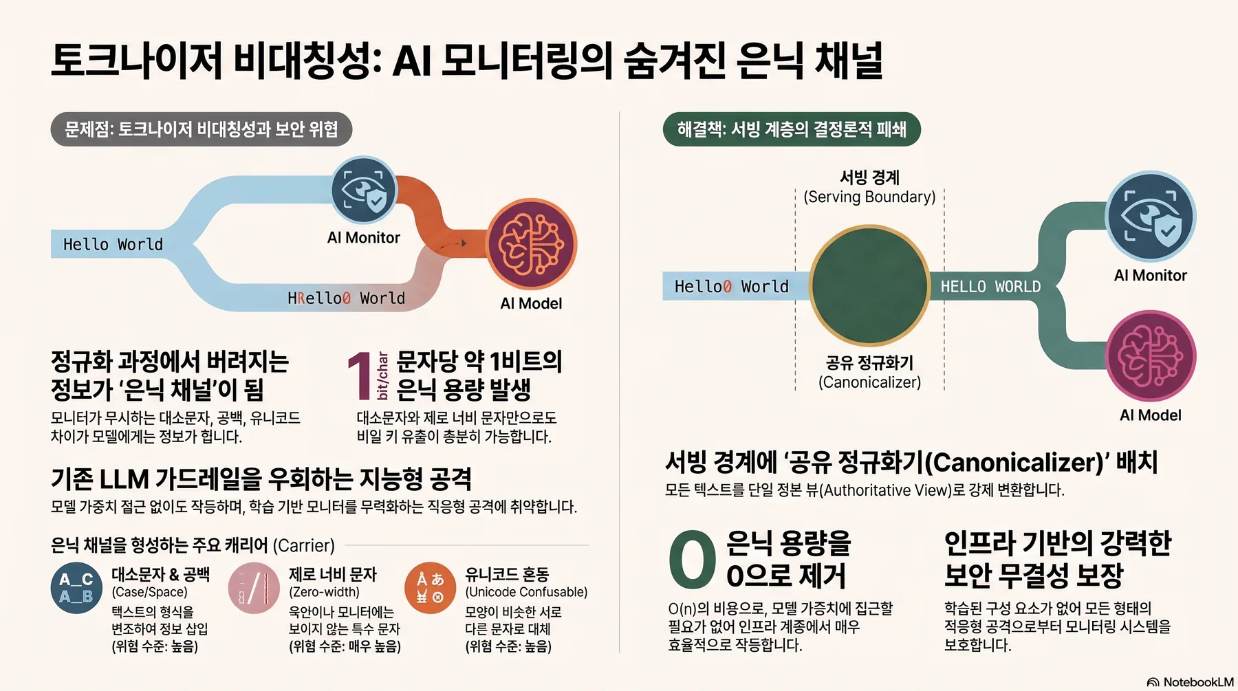 핵심 개념 요약 인포그래픽 1